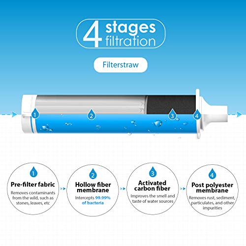 Wassertropfen-Schwerkraftfilter-Stroh - Portable Water Purifier