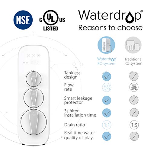 Wassertropfen RO Reverse Osmose Trinkwasser Filtrationssystem