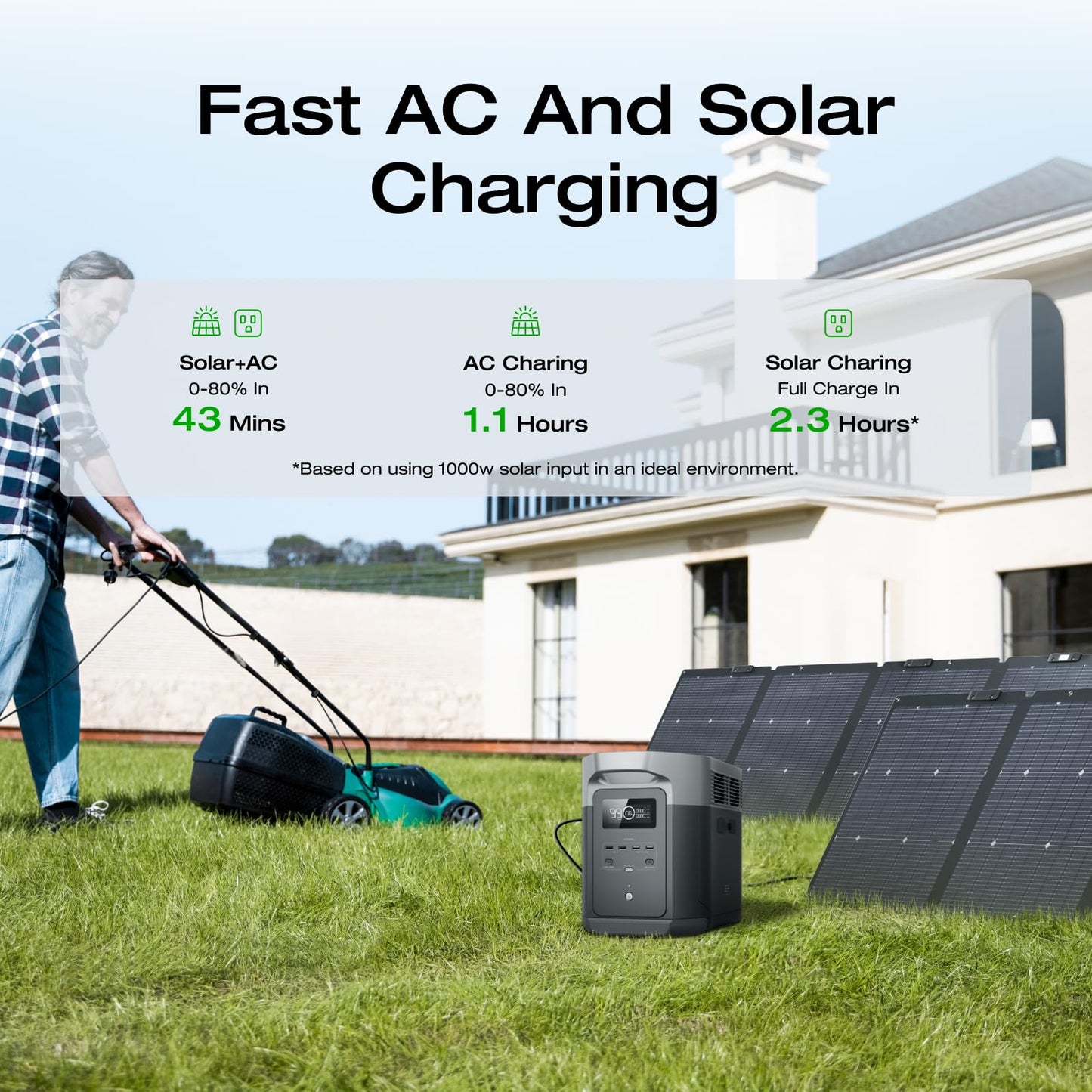 EF ECOFLOW Solargenerator DELTA 2 Max 2048Wh mit 2x220W Solarpanel