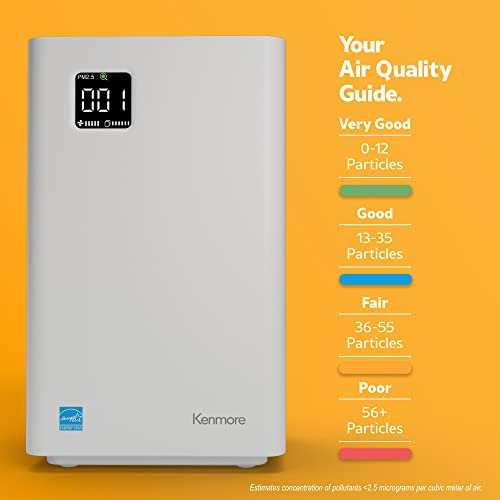 Kenmore PM2010 Luftreiniger mit H13 True HEPA Filter