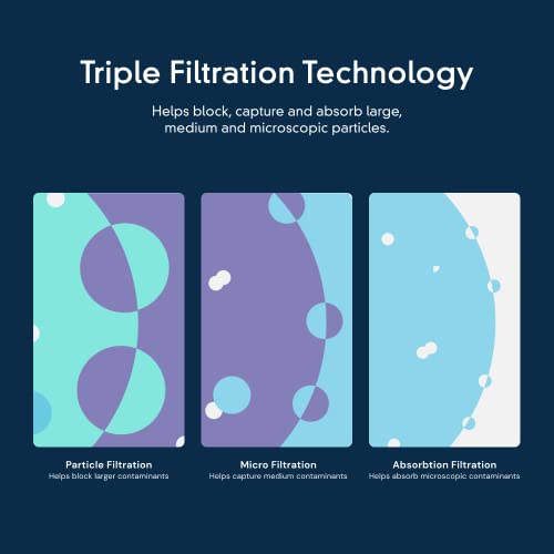 Alle Details zu Whirlpool Ice and Water Refrigerator Filter 1