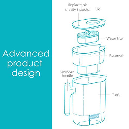 Waterdrop Chubby 10-Cup Wasserfilter-Pitcher mit 1 Filter