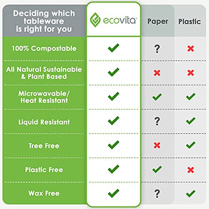 100% kompostierbare Papierplatten [7 in.]
