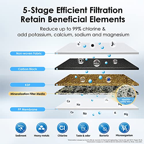 Waterdrop 5-Stufen-Edelstahl-Gegenstückfilter