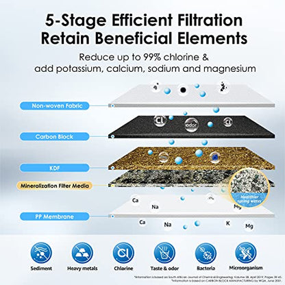 Waterdrop 5-Stufen-Edelstahl-Gegenstückfilter