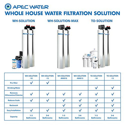 APEC Wassersysteme WH-LÖSUNG-MAX15 Ganzhaus-Wasserfilter