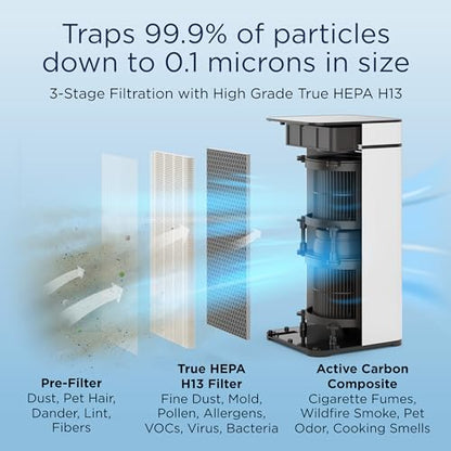 Medify MA-40 Luftreiniger mit echtem HEPA H13 Filter