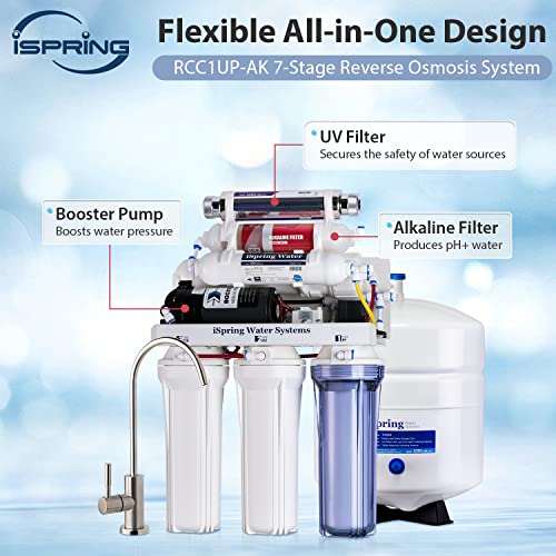 iSpring 100GPD unter Spüle 7-Stufe Reverse Osmose RO Trinkfiltrationssystem