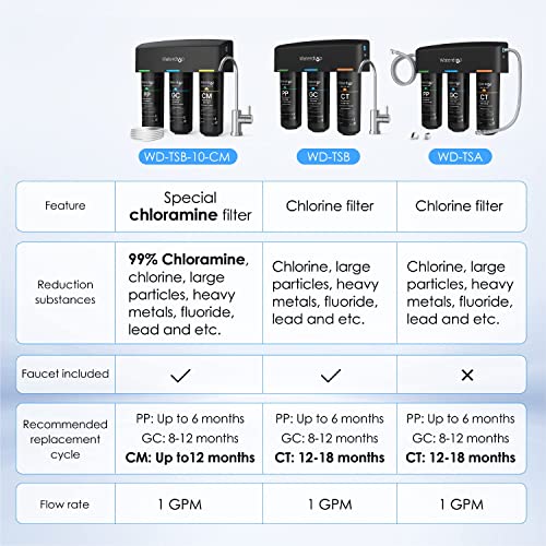 Wassertropfen TSB-CM unter Wasserfiltersystem
