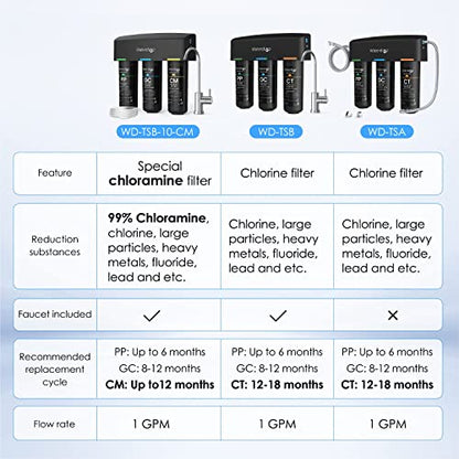 Wassertropfen TSB-CM unter Wasserfiltersystem