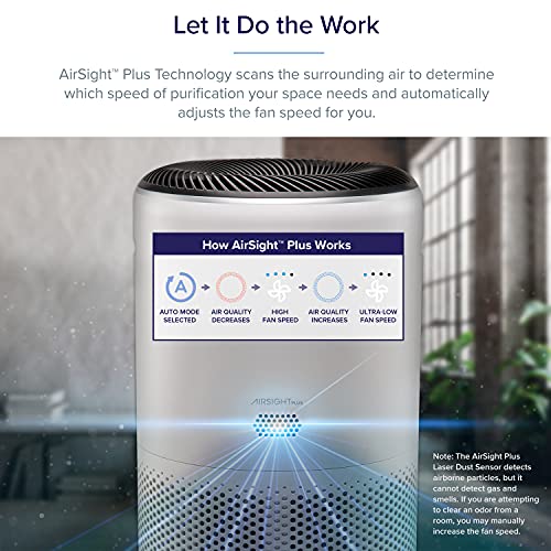 LEVOIT Luftreiniger für zu Hause großen Raum, Smart WiFi und Alexa-Steuerung, H13 True HEPA Filter für Allergien, Haustiere, Rauch, Staub, Auto-Modus, Monitor Qualität mit PM2.5 Display, 403 sq.ft, Weiß
