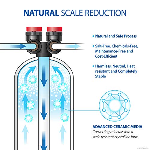 APEC Wassersysteme TO-SOLUTION-15 Ganzhaus-Wasserfilter