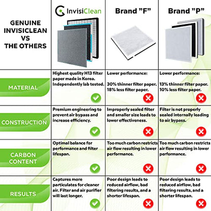 InvisiClean True HEPA / Aktivkohle-Ersatzfilter -