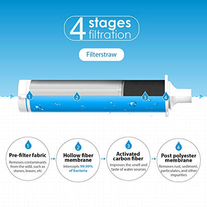 Wassertropfen-Schwerkraftfilter-Stroh - Portable Water Purifier