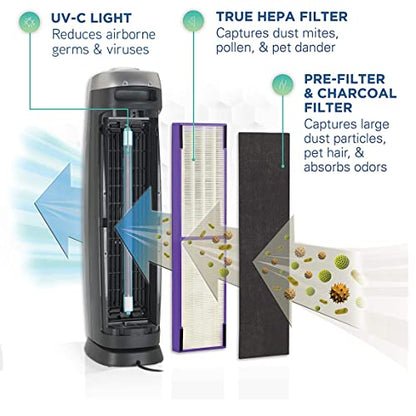 Germ Guardian AC5250PT 28 '3-in-1 True HEPA Filter Luftreiniger für Haus und Haustiere, Große Räume, UV-C Sanitizer, Filter Allergien, Rauch, Staub, Dander, & Gerüche, 5-Yr Wty, GermGuardian, Grau'
