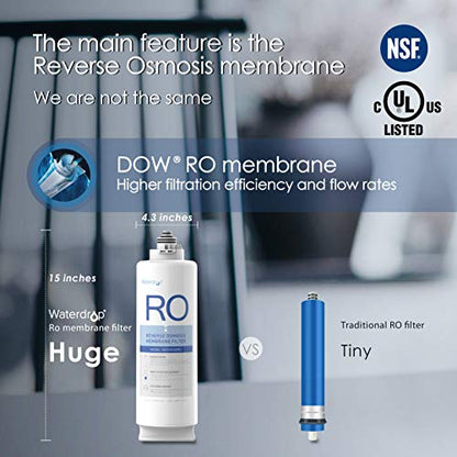 Wassertropfen RO Reverse Osmose Trinkwasser Filtrationssystem