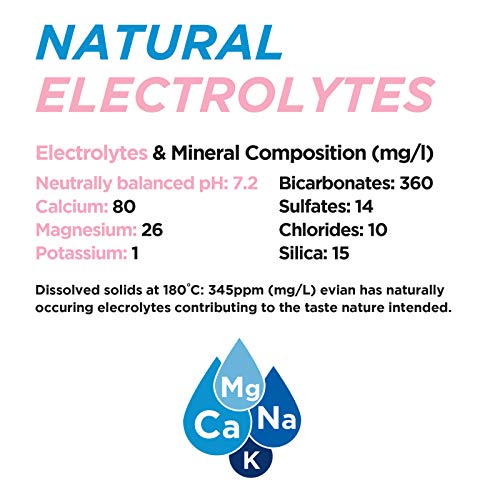 evian Natürliches Quellwasser, natürlich gefiltertes Quellwasser in großen Flaschen, 1 ml (Paket von 12)