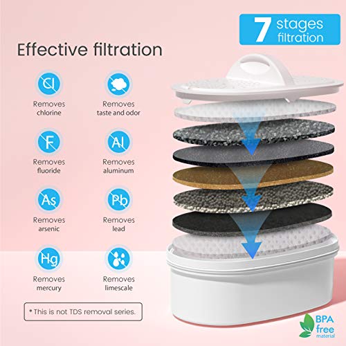 Elfin 5-Cup Wasserfilter-Pitcher mit 1 Filter
