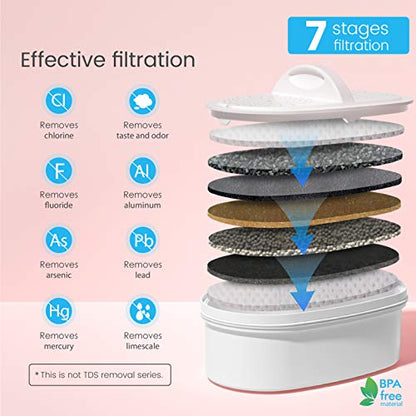 Elfin 5-Cup Wasserfilter-Pitcher mit 1 Filter