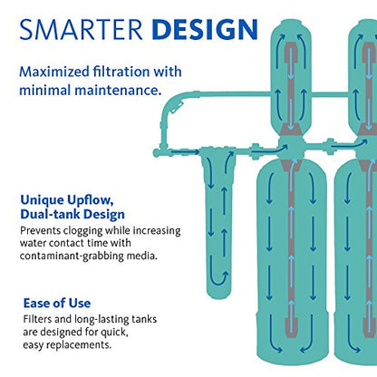 Aquasana Whole House Brunnen Wasserfiltersystem