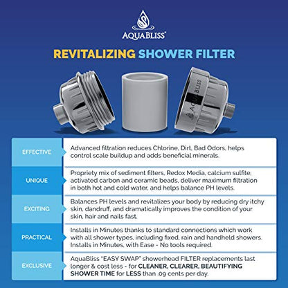 AquaBliss High Output Revitalisierender Duschfilter