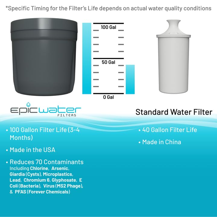 Epische Wasserfilter Ersatzfilter für Epic Nano XP Wasserfilter-Pitcher