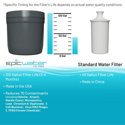 Epische Wasserfilter Ersatzfilter für Epic Nano XP Wasserfilter-Pitcher