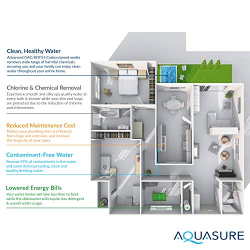 Aquasure Signature Series Komplettes Ganzhaus-Wasseraufbereitungssystem