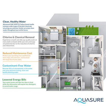 Aquasure Signature Series Komplettes Ganzhaus-Wasseraufbereitungssystem