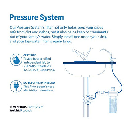 ProOne ProMax Unterwasserfilter, Unterwasserfiltersystem (ohne Wasserhahn) für Verunreinigungen