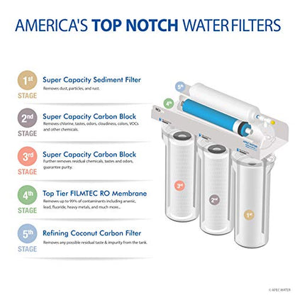 APEC Wassersysteme TO-SOLUTION-15 Ganzhaus-Wasserfilter