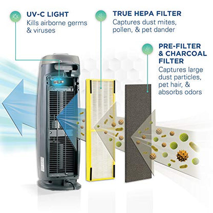 Germ Guardian True HEPA Filter Luftreiniger mit UV-Licht Sanitizer, beseitigt Keime, Filter Allergien, Pollen, Rauch, Staub Haustier Dander, Schimmelgeruch, Ruhiger 22 Zoll 4-in-1 Luftreiniger für zu Hause AC4825E
