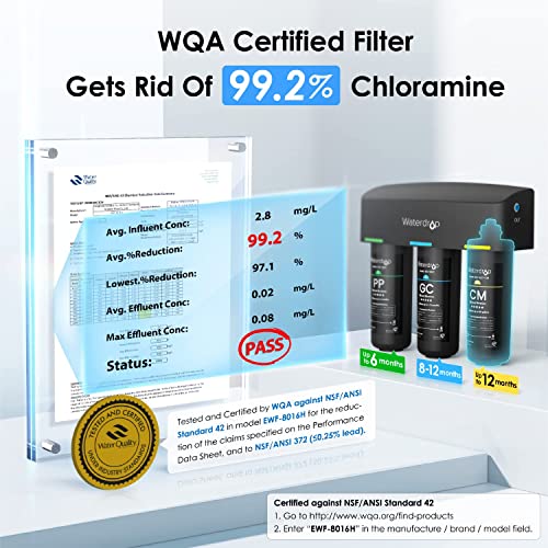 Wassertropfen TSB-CM unter Wasserfiltersystem
