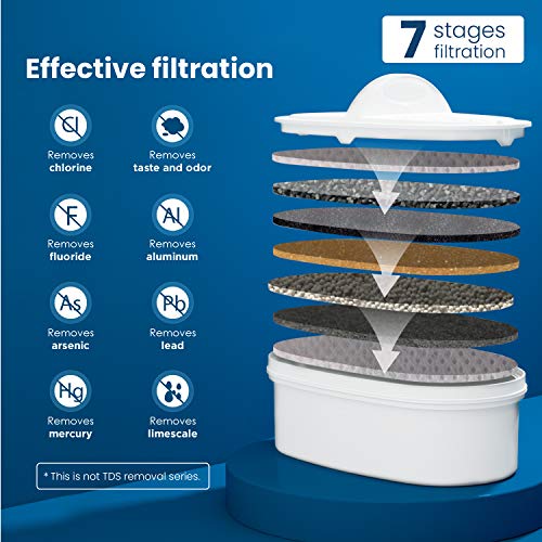 Waterdrop Lucid 10-Cup NSF zertifizierter Wasserfilter-Pitcher