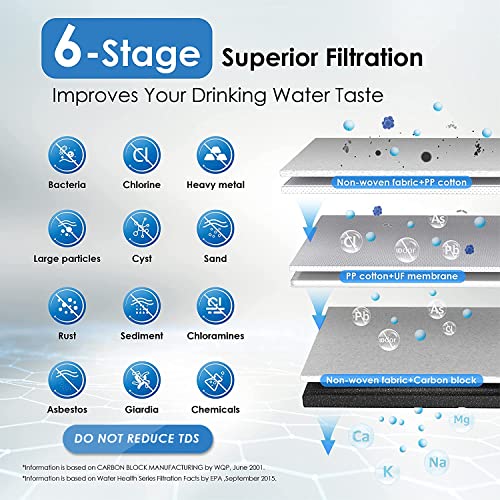 Wassertropfen TST-UF 0,01μm Ultrafiltration unter Sinkwasserfilter