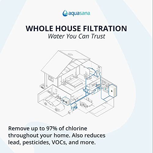Aquasana EQ-1000 Ganzhaus-System-Wasserenthärter Alternative mit UV-Reiniger