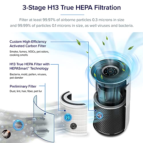 LEVOIT Luftreiniger für zu Hause großen Raum, Smart WiFi und Alexa-Steuerung, H13 True HEPA Filter für Allergien, Haustiere, Rauch, Staub, Auto-Modus, Monitor Qualität mit PM2.5 Display, 403 sq.ft, Weiß