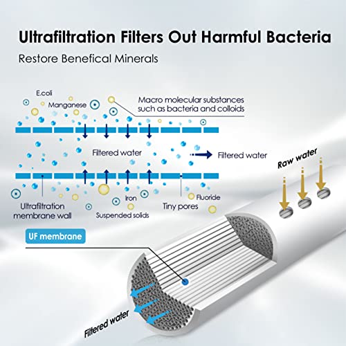 Wassertropfen TST-UF 0,01μm Ultrafiltration unter Sinkwasserfilter