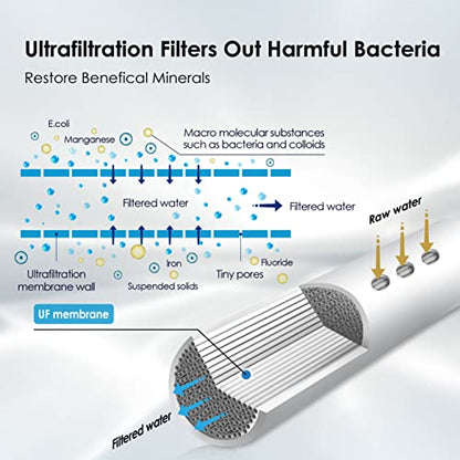 Wassertropfen TST-UF 0,01μm Ultrafiltration unter Sinkwasserfilter