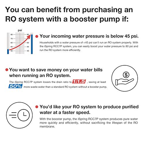 iSpring 100GPD unter Spüle 7-Stufe Reverse Osmose RO Trinkfiltrationssystem