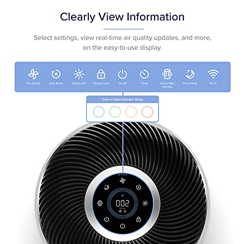 LEVOIT Luftreiniger für zu Hause großen Raum, Smart WiFi und Alexa-Steuerung, H13 True HEPA Filter für Allergien, Haustiere, Rauch, Staub, Auto-Modus, Monitor Qualität mit PM2.5 Display, 403 sq.ft, Weiß