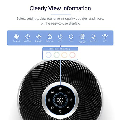 LEVOIT Luftreiniger für zu Hause großen Raum, Smart WiFi und Alexa-Steuerung, H13 True HEPA Filter für Allergien, Haustiere, Rauch, Staub, Auto-Modus, Monitor Qualität mit PM2.5 Display, 403 sq.ft, Weiß