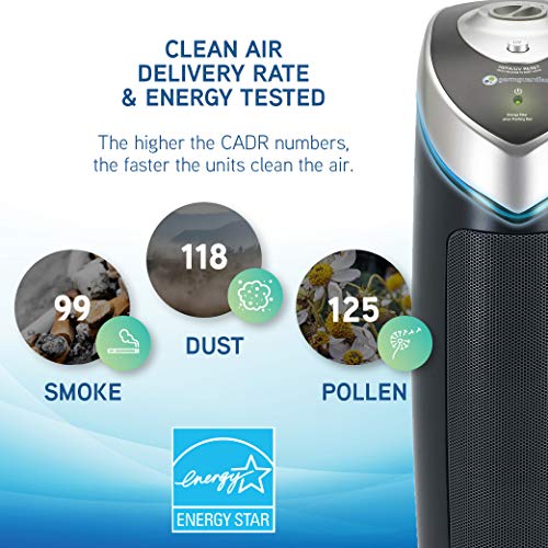 Germ Guardian True HEPA Filter Luftreiniger mit UV-Licht Sanitizer, beseitigt Keime, Filter Allergien, Pollen, Rauch, Staub Haustier Dander, Schimmelgeruch, Ruhiger 22 Zoll 4-in-1 Luftreiniger für zu Hause AC4825E