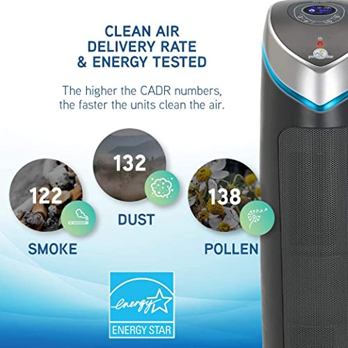 Germ Guardian AC5250PT 28 '3-in-1 True HEPA Filter Luftreiniger für Haus und Haustiere, Große Räume, UV-C Sanitizer, Filter Allergien, Rauch, Staub, Dander, & Gerüche, 5-Yr Wty, GermGuardian, Grau'