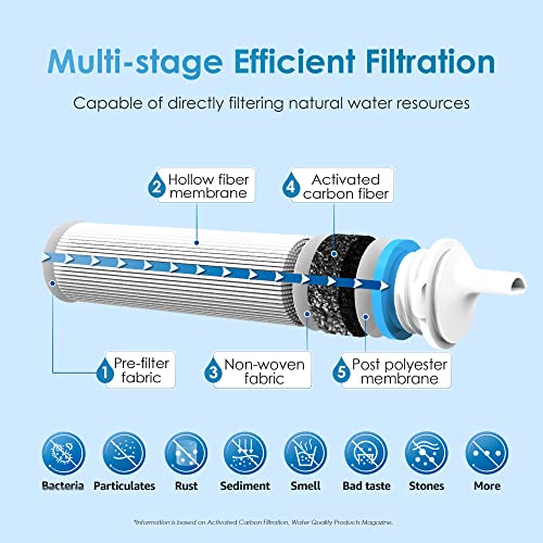 Wassertropfenwasserfilter Stroh