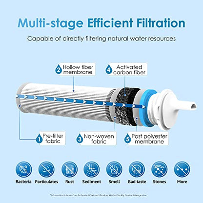 Wassertropfenwasserfilter Stroh