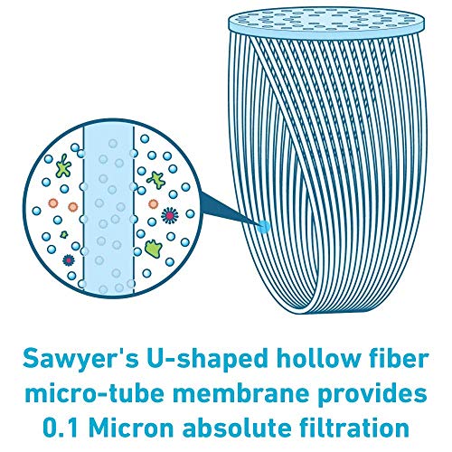 Sawyer SP129 Squeeze Wasser Filtrationssystem