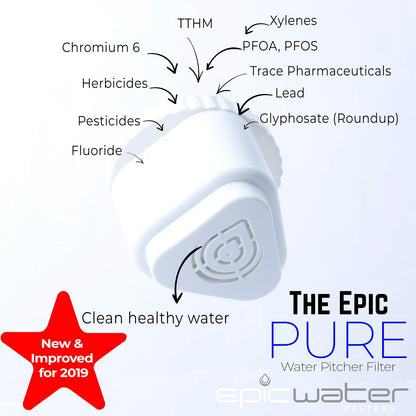 Epische Reinwasserfilter-Pitcher | Navy Blue | 3.5L | 100% BPA-frei
