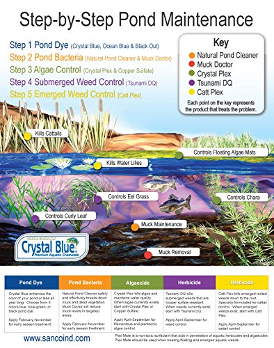 Crystal Plex - Lake and Pond Algaecide Treatment - Liquid Copper Algaecide