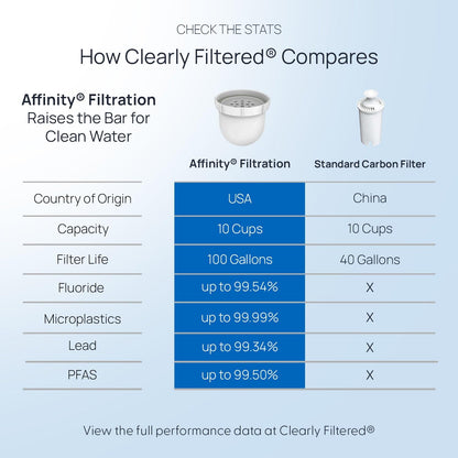 Klar gefilterter Wasser-Pitcher / aktualisiertes Modell - Enthält 1 Filter